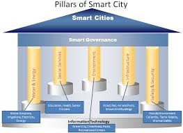 smartcities2