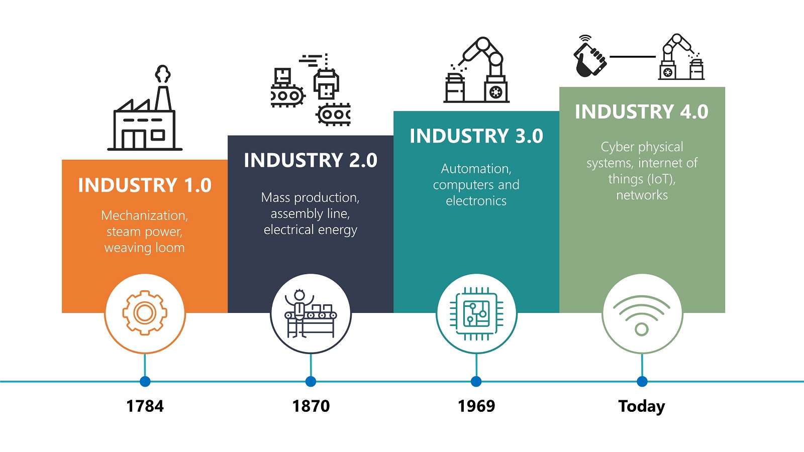 industry4.0