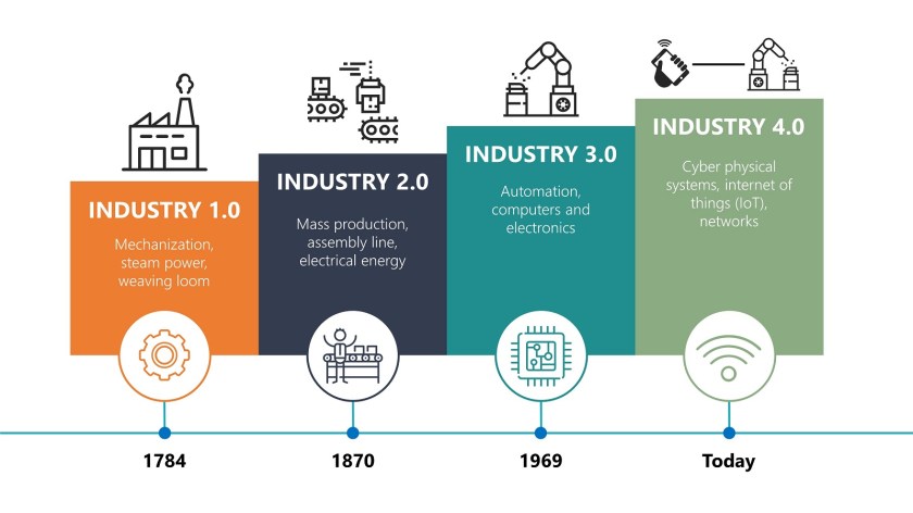 industry4.0