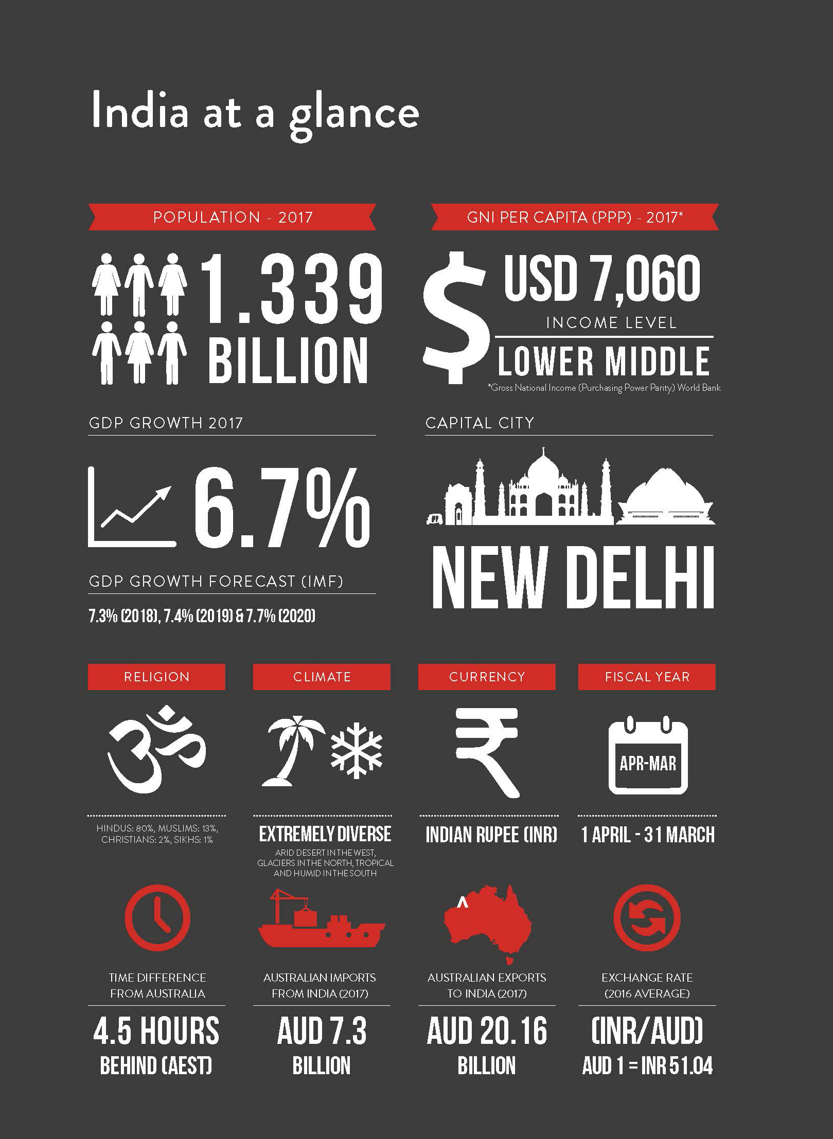 India_At_a_Glance_Country_Starter_Pack