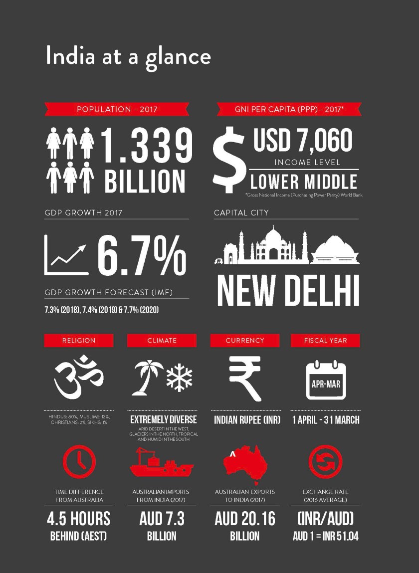 India_At_a_Glance_Country_Starter_Pack